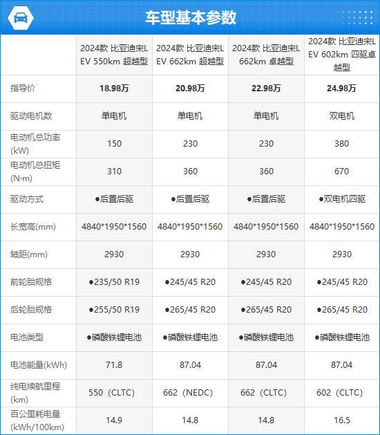亚迪宋L EV完全评价报告凯发K8国际版2024款比(图11)