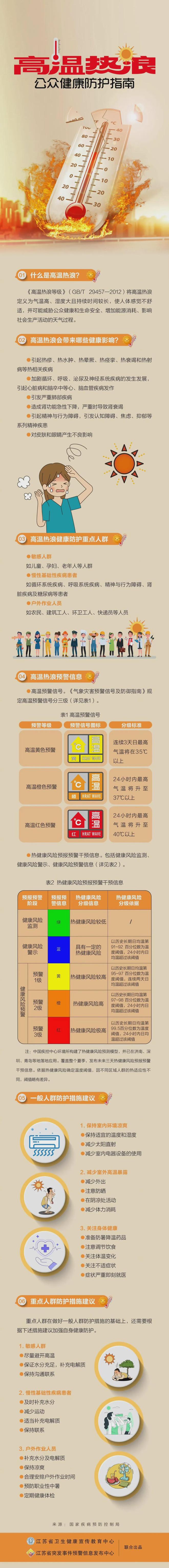 预警升级！这5件事不要做！凯发平台注意！今日出伏！(图1)