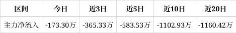方累积一定获利筹码。近期该股获筹码青睐且集中度渐增凯发k8国际厅登录星帅尔跌01