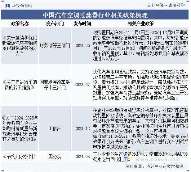 器材料将朝着更高效、微米级甚至纳米级技术方向发展「图」凯发·k8国际2024年中国汽车空调过滤器行业分析过滤(图6)