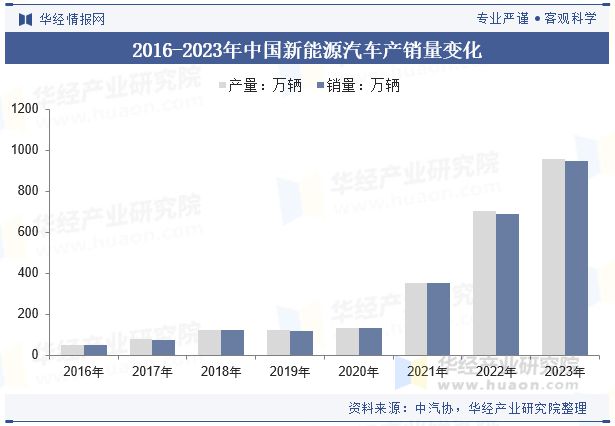 器材料将朝着更高效、微米级甚至纳米级技术方向发展「图」凯发·k8国际2024年中国汽车空调过滤器行业分析过滤(图4)