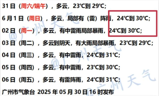 望：五次强降水伴高温下旬或迎台风影响K8凯发登录入口广州 6 月天气展(图2)