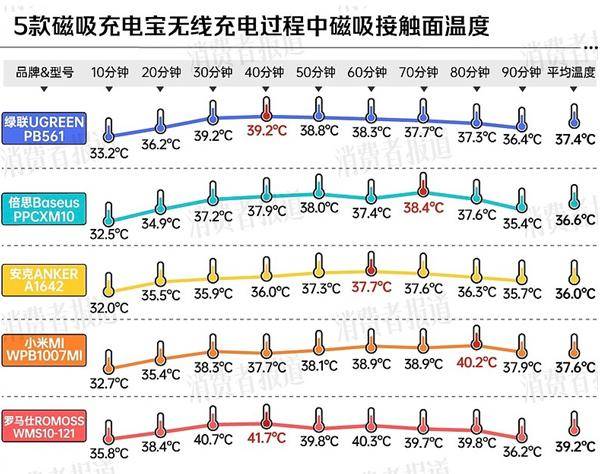 ！两大厂商分别在中美召回百万充电宝凯发K8旗舰厅AG客服移动电源危机