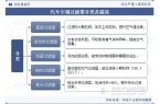 器材料将朝着更高效、微米级甚至纳米级技术